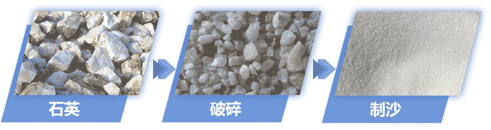 石英石破碎、制砂前后對(duì)比
