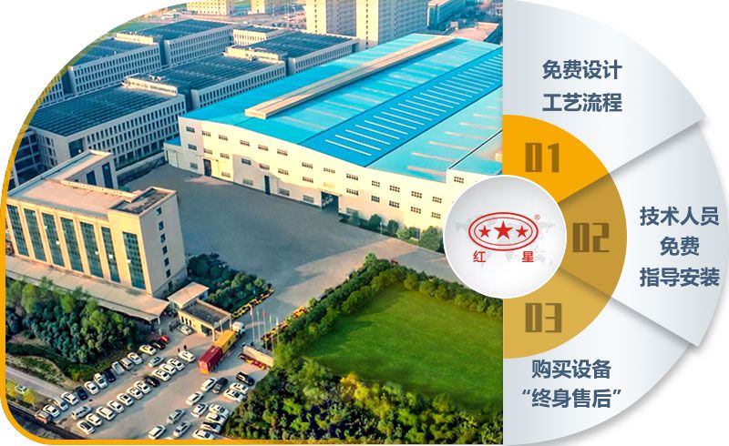 紅星機器40年智造經驗,值得信賴 紅星機器40年智造經驗,值得信賴