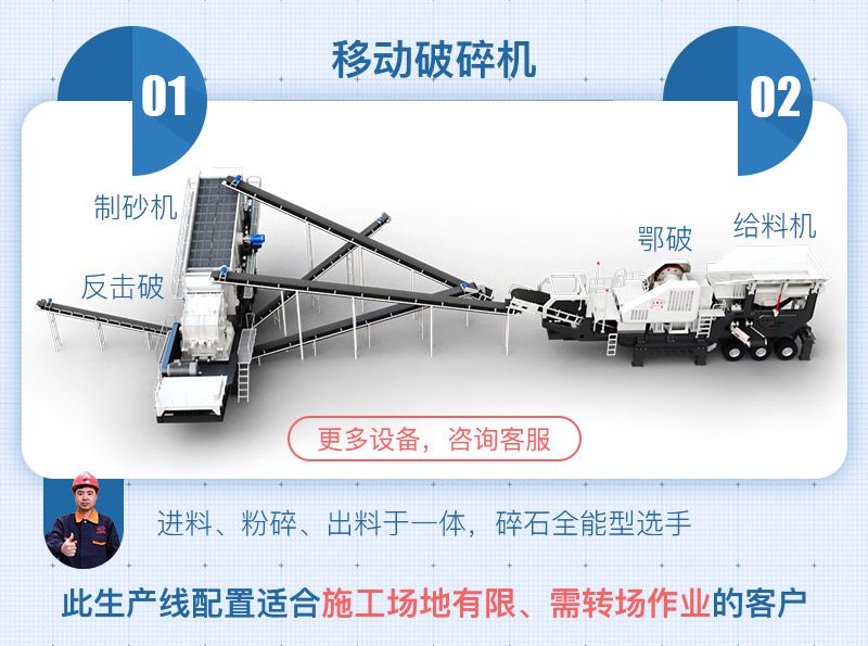 移動式砂石生產線配置