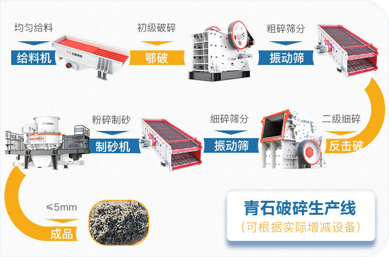 青石粉碎機生產線