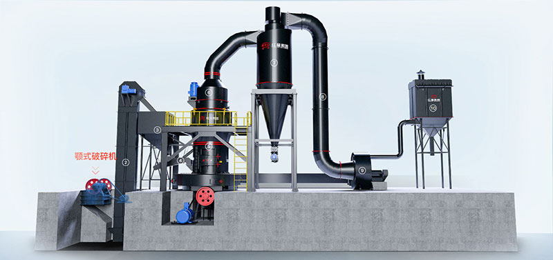 破碎磨粉成套設備設計流程圖示 破碎磨粉成套設備設計流程圖示