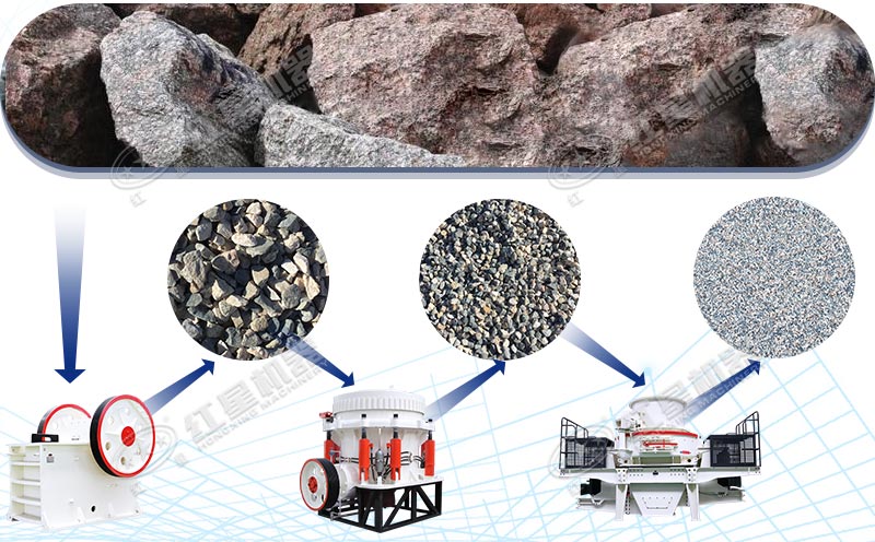 花崗巖加工成不同規格的混凝土骨料 花崗巖加工成不同規格的混凝土骨料