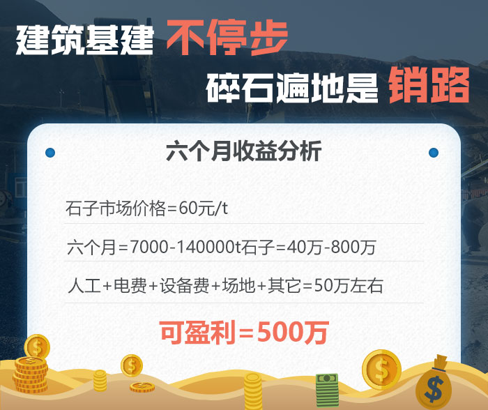 石料廠破碎機收益分析