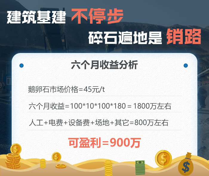 干式鵝卵石制砂利潤(rùn)分析