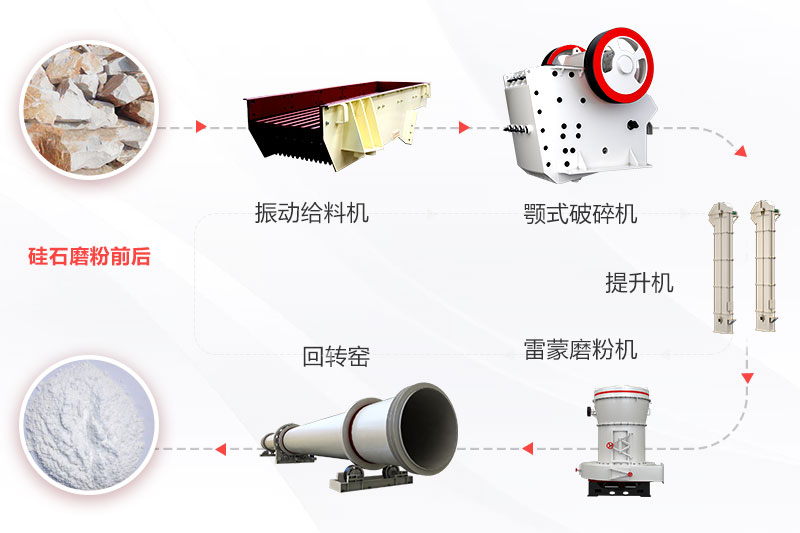 硅石加工過程 硅石加工過程
