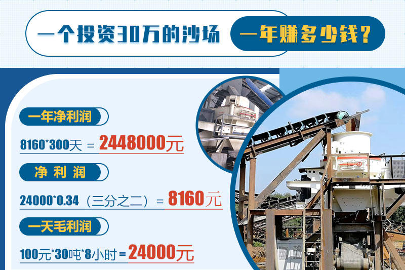 制砂機(jī)收益計(jì)算