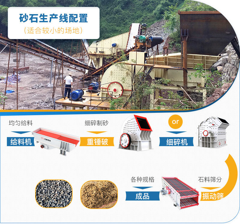 比較適合場地較小的砂石料場配置流程 比較適合場地較小的砂石料場配置流程