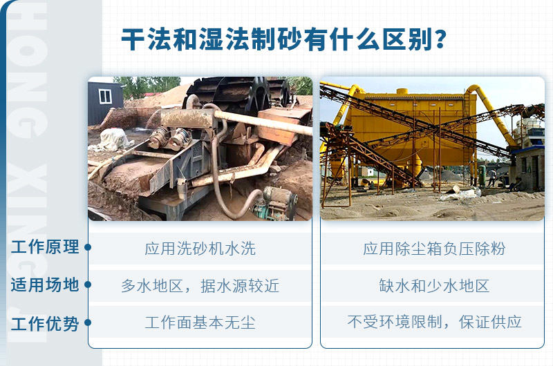 干法制砂和濕法制砂的區別 干法制砂和濕法制砂的區別