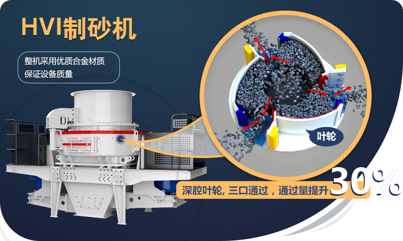 HVI制砂機(jī)優(yōu)勢 HVI制砂機(jī)優(yōu)勢