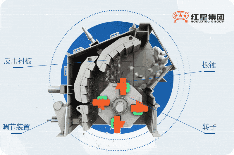 反擊式破碎機(jī)結(jié)構(gòu)原理圖