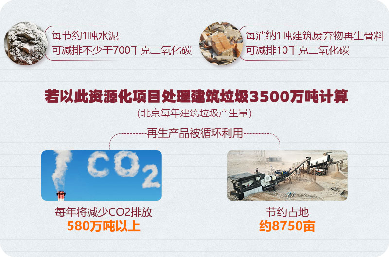 建筑垃圾循環利用 建筑垃圾循環利用