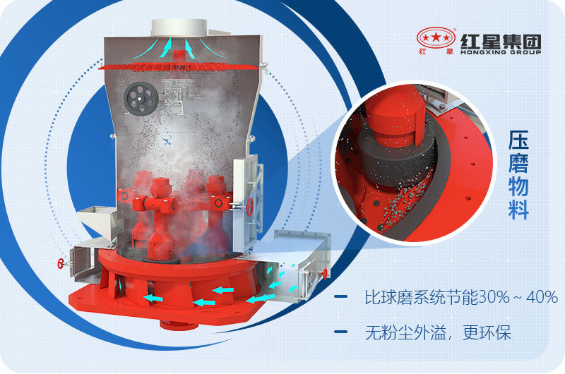高強磨粉機優勢眾多 高強磨粉機優勢眾多