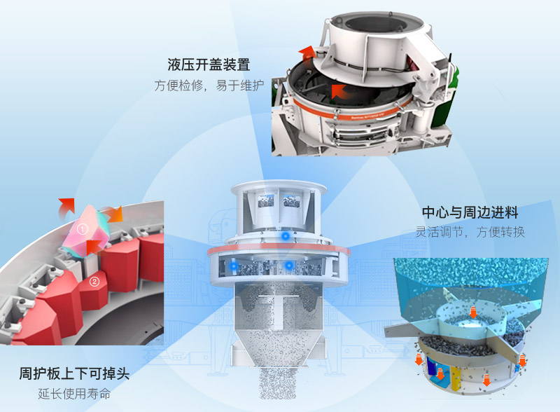 HVI制砂機結構優勢 HVI制砂機結構優勢