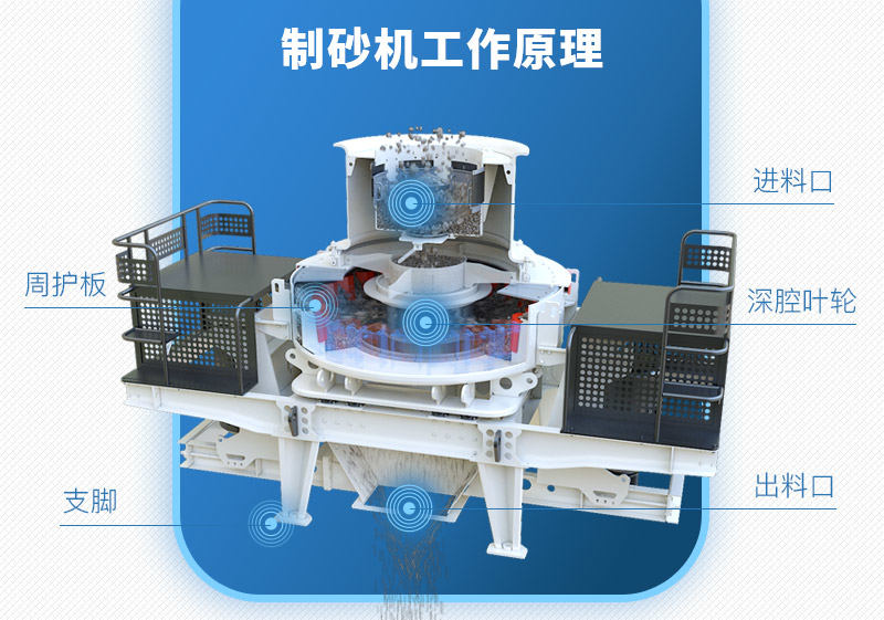 制砂機(jī)工作原理 制砂機(jī)工作原理