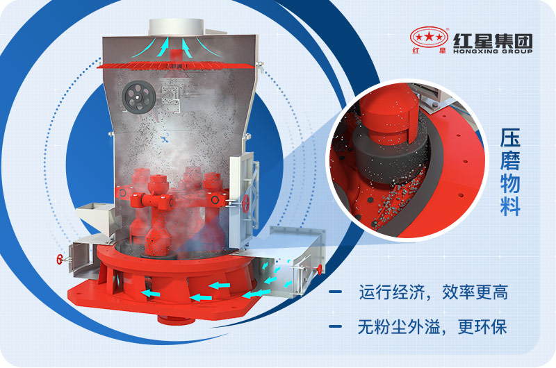 礦渣磨粉機(jī)結(jié)構(gòu)優(yōu)勢(shì)