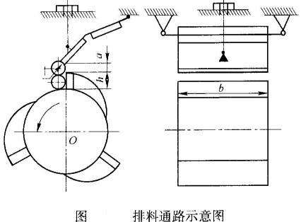 反擊式破碎機各生產結構參數 反擊式破碎機各生產結構參數