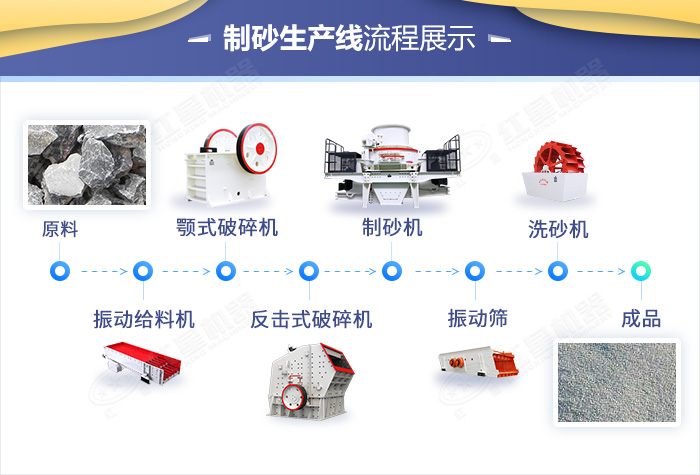 機(jī)制砂生產(chǎn)工藝流程圖 機(jī)制砂生產(chǎn)工藝流程圖