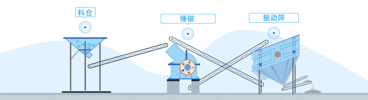 配置方案 配置方案