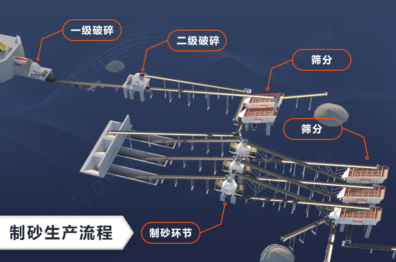 尾礦制砂常見三級破碎工序 尾礦制砂常見三級破碎工序