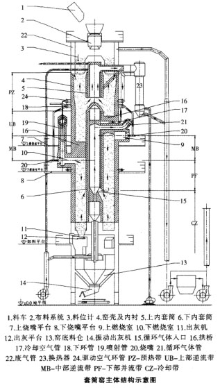 套筒窯主體結構示意圖