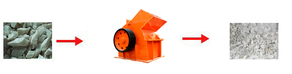 石膏破碎前后對比圖 石膏破碎前后對比圖