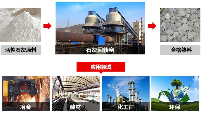 1000噸石灰回轉(zhuǎn)窯