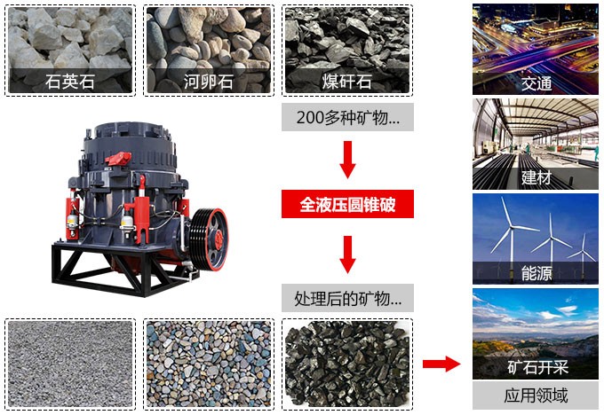 圓錐破碎機(jī)破碎效果圖 圓錐破碎機(jī)破碎效果圖