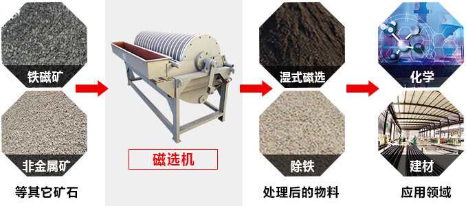 2cx系列磁選機 2cx系列磁選機