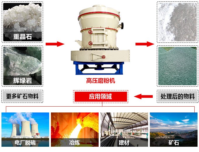 高壓微粉機(jī) 高壓微粉機(jī)