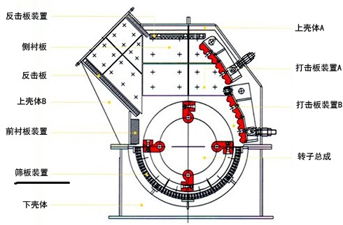 錘式破碎機(jī)結(jié)構(gòu)圖