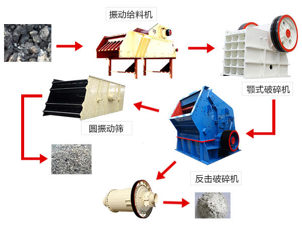 鋼渣破碎生產線 鋼渣破碎生產線