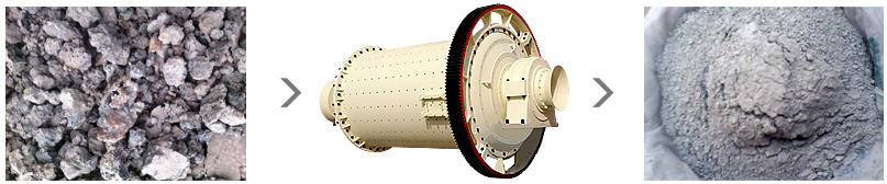 礦石尾礦球磨成粉