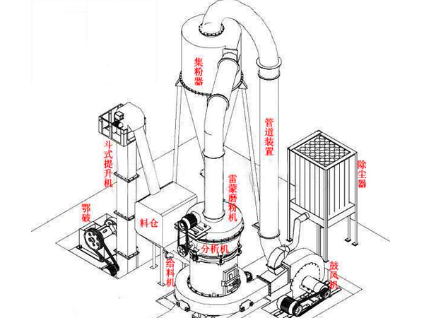 雷蒙磨粉機工作原理 雷蒙磨粉機工作原理
