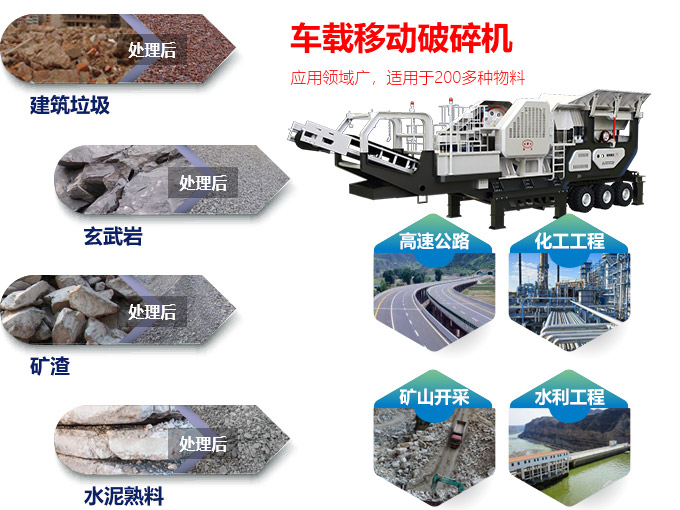 新款移動破碎機處理范圍