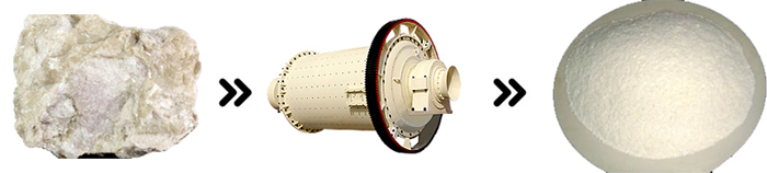 滑石干式球磨機