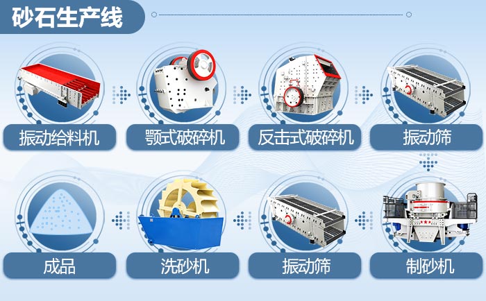 一條完整的砂石生產線 一條完整的砂石生產線