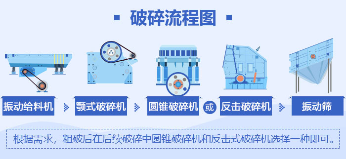 環保砂石生產線設備流程圖 環保砂石生產線設備流程圖