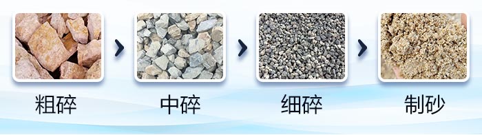 各種粒度大小的石子