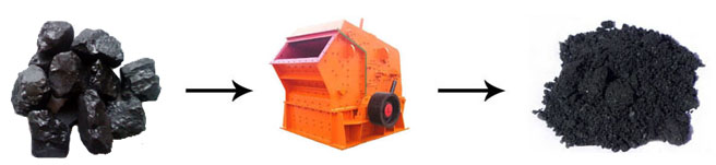 原煤破碎機 原煤破碎機