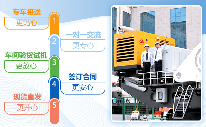 紅星機器服務流程 紅星機器服務流程