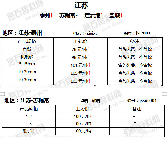 砂石價(jià)格 砂石價(jià)格